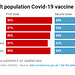 cvd - UK nations, vaccination rates, 6th July 2021