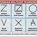 UKR - crib sheet for tank markings