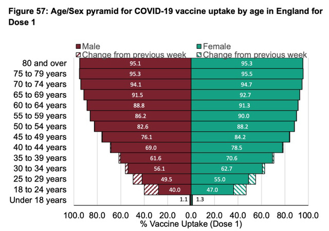 cvd - UK vaccine uptake