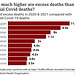 cvd -worldwide ratios; excess deaths to official cv-19 deaths