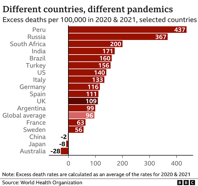 cvd - worldwide excess deaths per 100k [WHO]