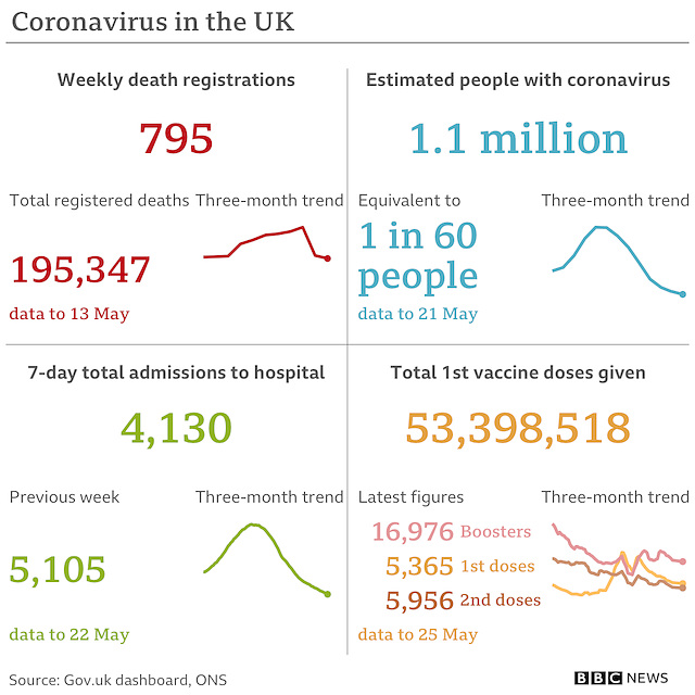 cvd - UK data summary : 26th May 2022