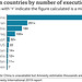 dthpn - Top Ten chart : death penalty countries