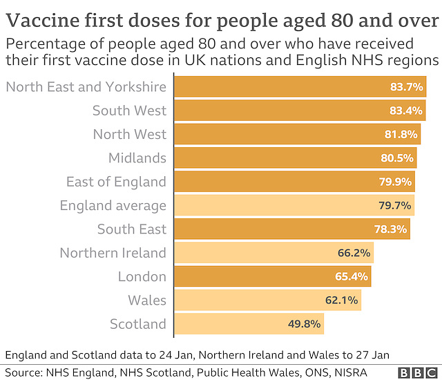 cvd - UK vaccine doses for over 80s (26th January 2021)