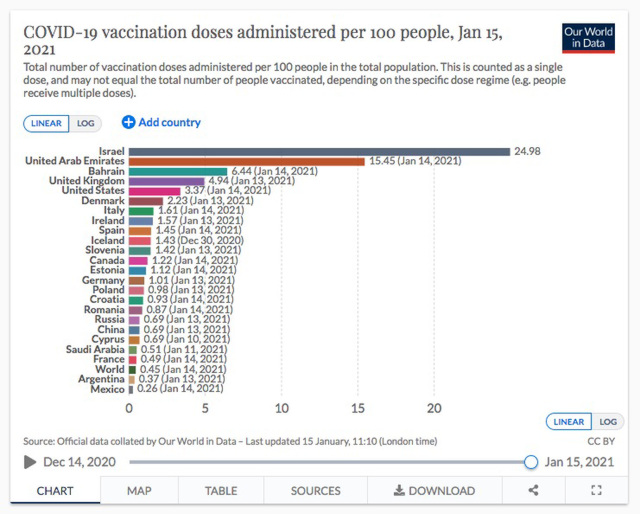 cvd - 2021-Jan-15 : world wide vaccinations
