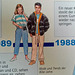 Mode und Trends der 80er Jahre