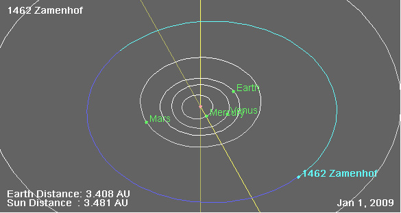 Asteroido n-ro 1462 nomita Zamenhof