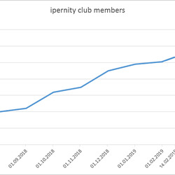 ipernity club members