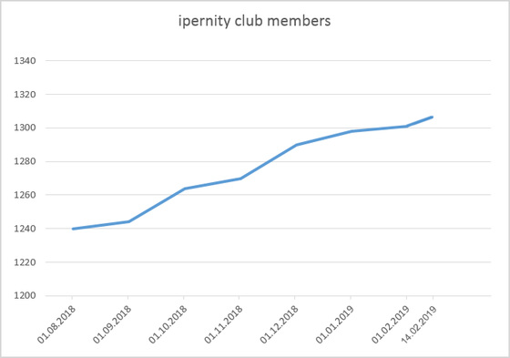 ipernity club members