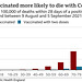 cvd - deaths by vax status