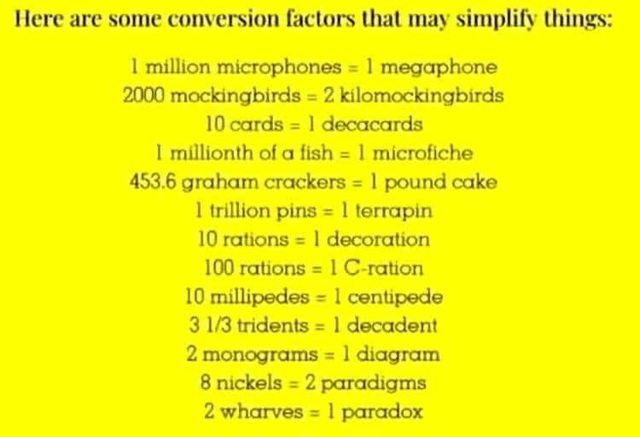 O&S(meme) - conversion factors