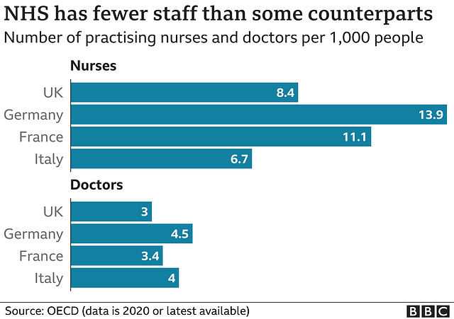 cvd - NHS staff [2020 levels]