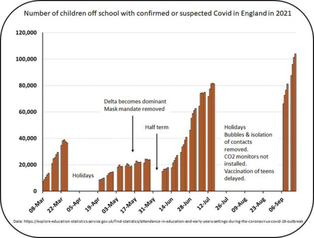 cvd - covid-19 in UK schoolchildren