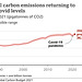 cvd - global emissions [CO2]