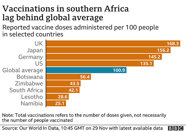 cvd - vaccine doses [per100] selected countries, 29th Nov 2021