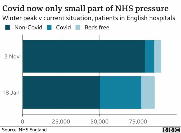 cvd - covid vs seasonal pressures on NHS [winter 2021]