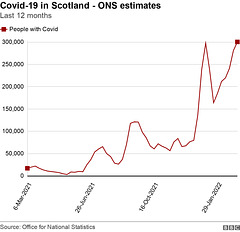 cvd - ONS covid figures, Scotland