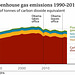 clch - USA 1990 - 2019 greenhouse gases