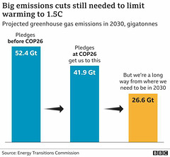 clch - cutting greenhouse gas emissions