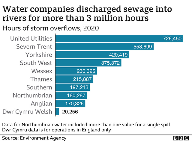 clch - hours for sewage discharge [2020]
