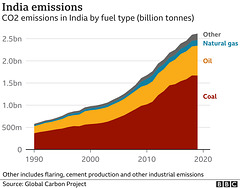 clch - Indian emissions [1990 to 2019]