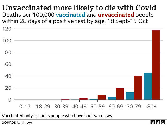 cvd - unvaxxed death rate, 22nd Oct 2021
