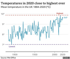 clch - UK temps timeline, 1880 to 2020