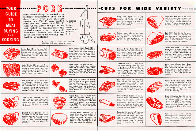 Meat Recipes (5), 1952