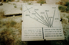 Panel showing directions and telling distances to cities in Palestine.