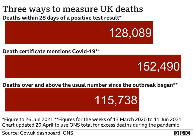 cvd - casualty figures, 26th June 2021