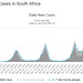 cvd - Daily cases, South Africa