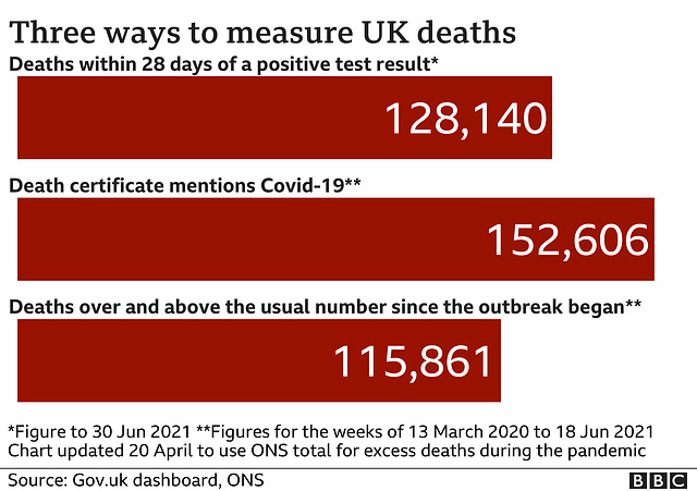 cvd - fatalities to 30th June 2021