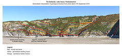 Little Haven - The Settlands panorama - geological interpretation