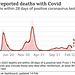 cvd - UK daily deaths (+ra), 14th Feb 2022