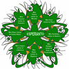 Idearo de Esperanto
