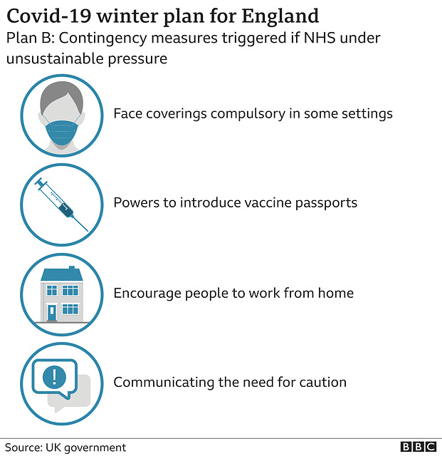 cvd - winter plan B, suggested 20 oct 2021
