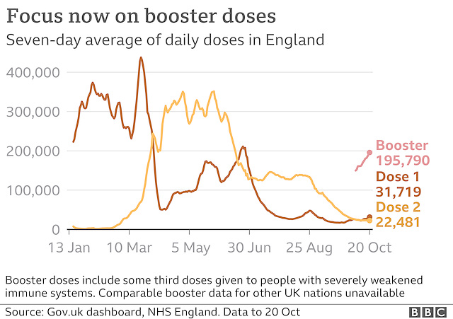 cvd - English daily vax booster, 21st Oct 2021