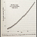 The Keeling curve of CO2