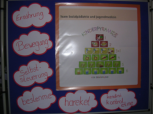 Ernährungspyramide