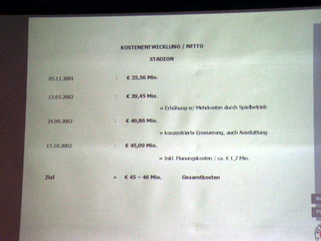 Kostenentwicklung für den Stadionneubau