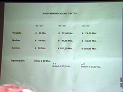 Gesamtkosten Stadionneubau