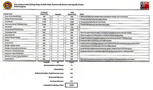 DHS Boys & Girls Club Plans