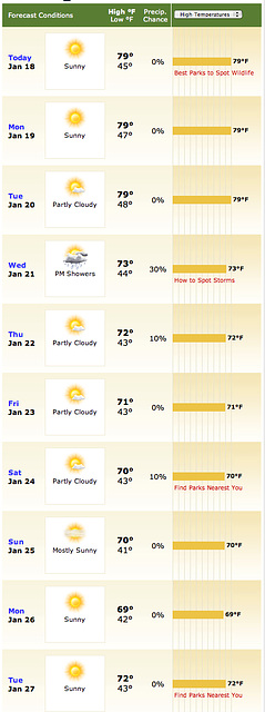 Desert Hot Springs weather