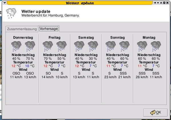 Weather - Forecast