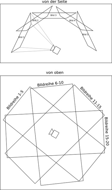 Skypanorama - How To