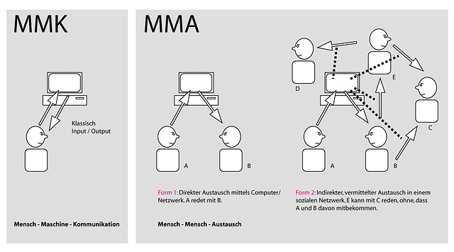 mensch-maschine-kommunikation
