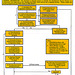 DHS Development Review Process Flow Chart