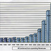 MSWD Non-operating Revenues Bar Chart