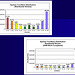 DHS Residential Pavement Conditions - Before & After