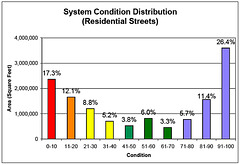 DHS Residential Pavement Conditions - Before